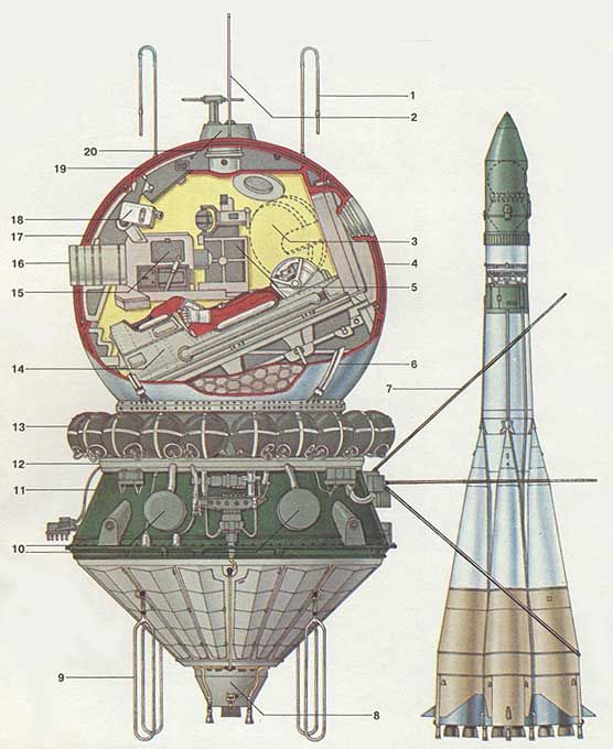 Корабль-спутник "Восток" и ракета-носитель